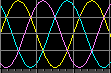 3 Phase