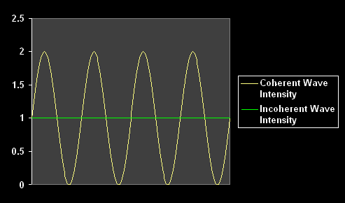 Wavetrain